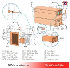 Cấu tạo bơm chân không Busch 0520A