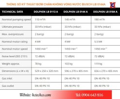 Thông số kỹ thuật của bơm Busch Dolphin LB 0144A