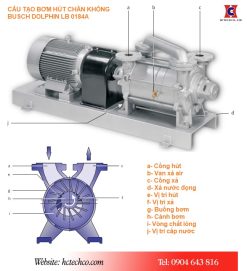 Một số bộ phận cấu tạo của bơm Busch Dolphin LB 0184A