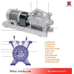 Các bộ phận cấu tạo bơm vòng nước busch LB 0265A