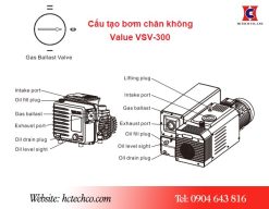 Các bộ phận cấu tạo của bơm chân không VSV-300