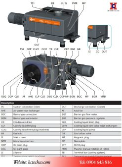Cấu tạo bơm chân không cobra nx 0450a