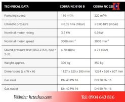 Bảng thông số kỹ thuật model Busch Cobra NC 0100 B