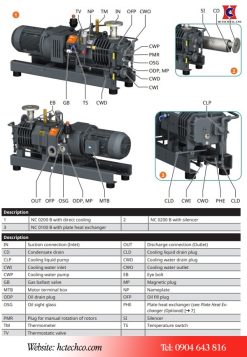 Các bộ phận cấu tạo của bơm Busch NC 0100B