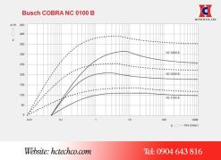 Đường tuyến tính hoạt động của các model NC series