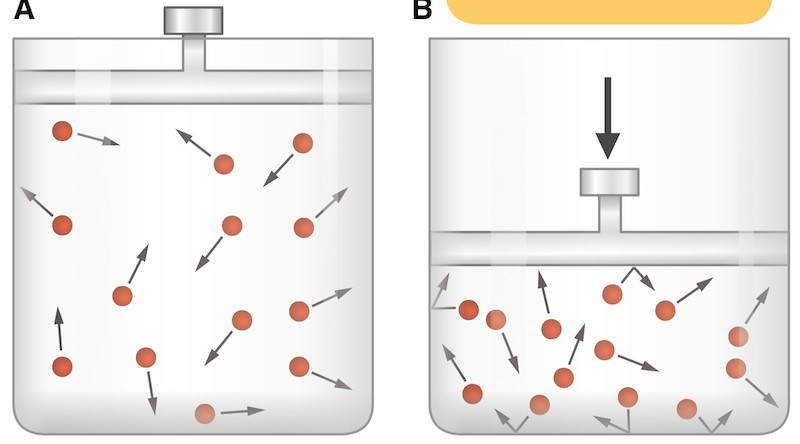 Áp suất tuyệt đối là gì? Áp suất tương đối là gì? Công thức tính và ứng dụng