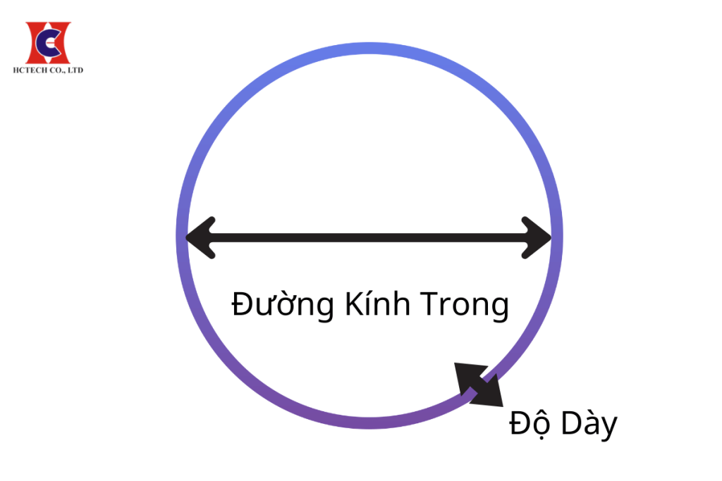 Đường kính trong