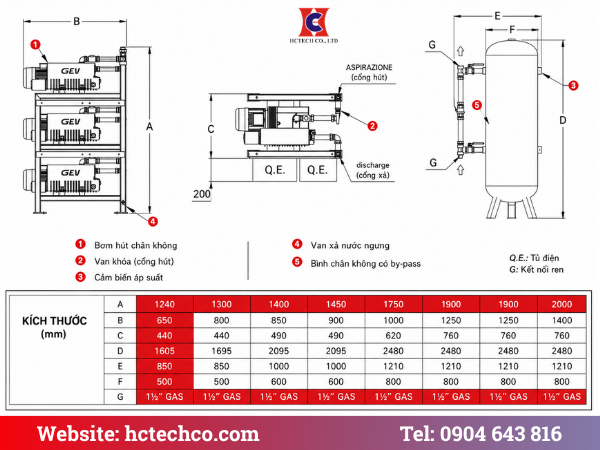 Bản vẽ cấu tạo và kích thước hệ thống chân không y tế GEV GP X3
