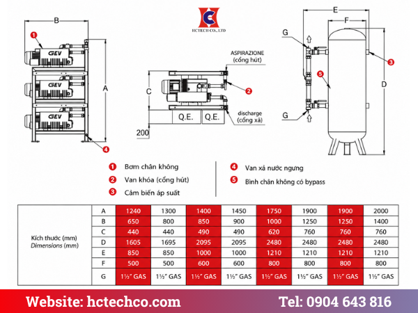 Bản vẽ cấu tạo và kích thước hệ thông chân không trung tâm GEV GPx3