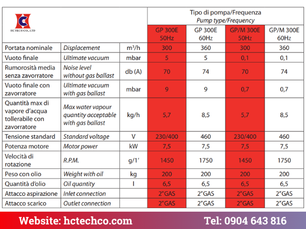 Bảng thông số kỹ thuật GEV GP/M 300E