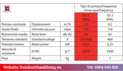 Bảng thông số kỹ thuật bơm hút chân không khô GEV GS3