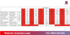 Bảng thông số kỹ thuật hệ thống chân không y tế tích hợp bình chứa GEV GPx3