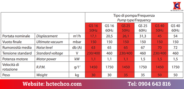 Bảng thống số kỹ thuật của model GEV GS 16