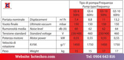 Bảng thông số kỹ thuật của model GEV GS10