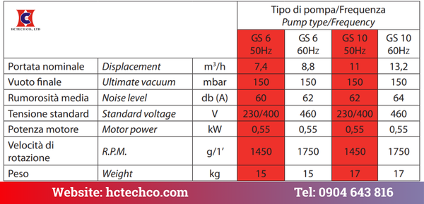 Bảng thông số kỹ thuật của model GEV GS10