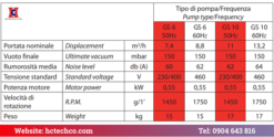 Bảng thông số kỹ thuật của model GEV GS6