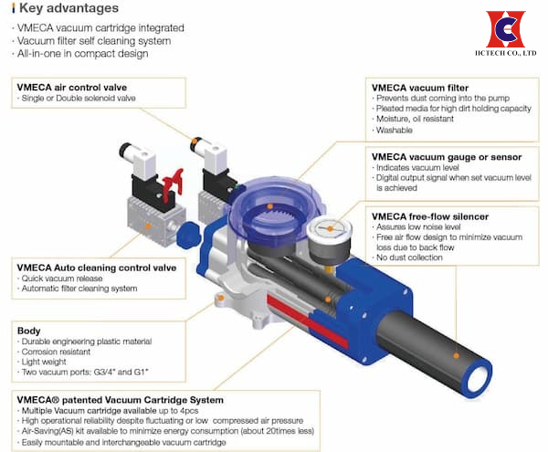Bản vẽ cấu tạo của bơm hút chân không khí nén VMECA - VTC3134-2